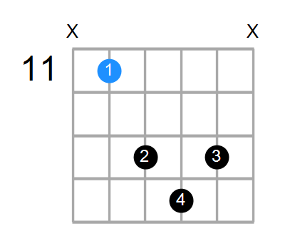 G#addb9 Chord